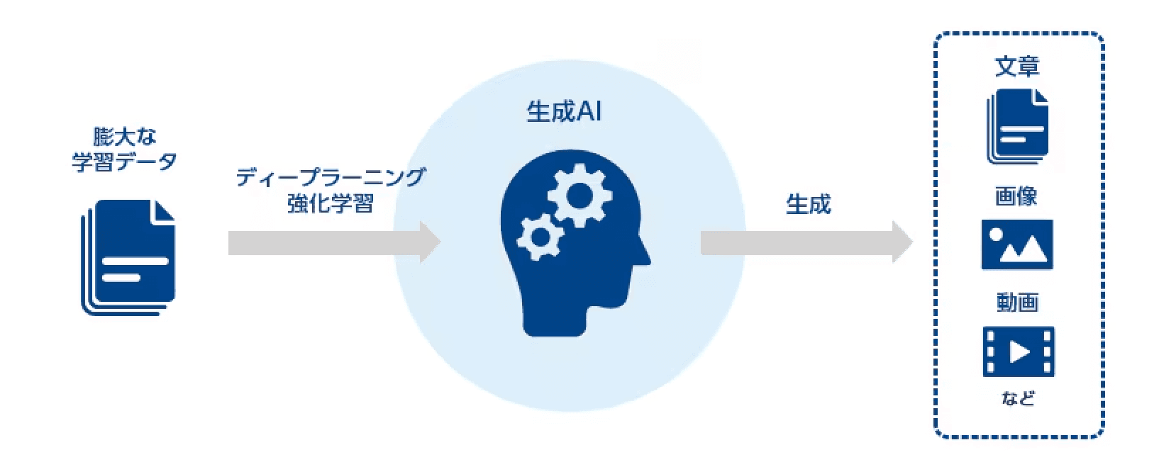 AI時代の究極の学び方