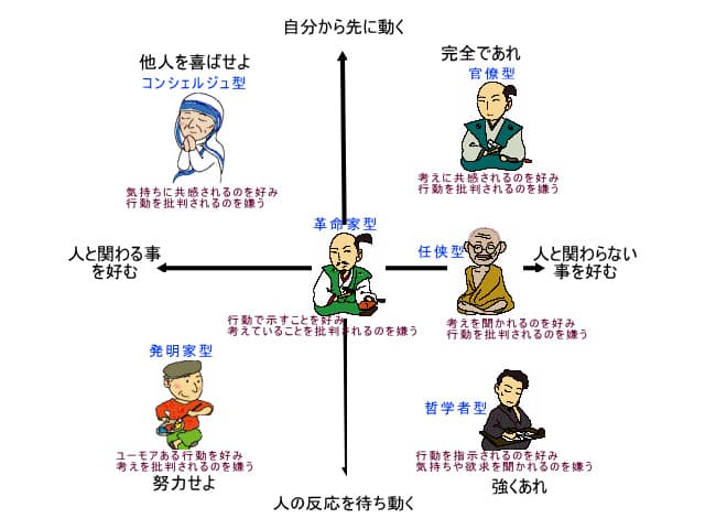 性格は変えられる?はい!◯◯すれば